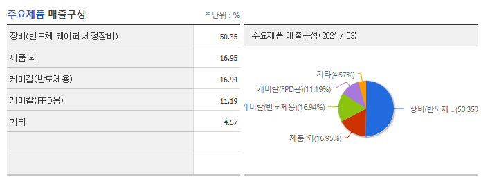 엘티씨_주요제품