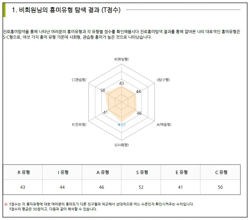 진로흥미탐색-결과