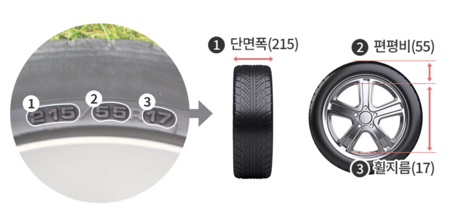 타이어 규격 확인