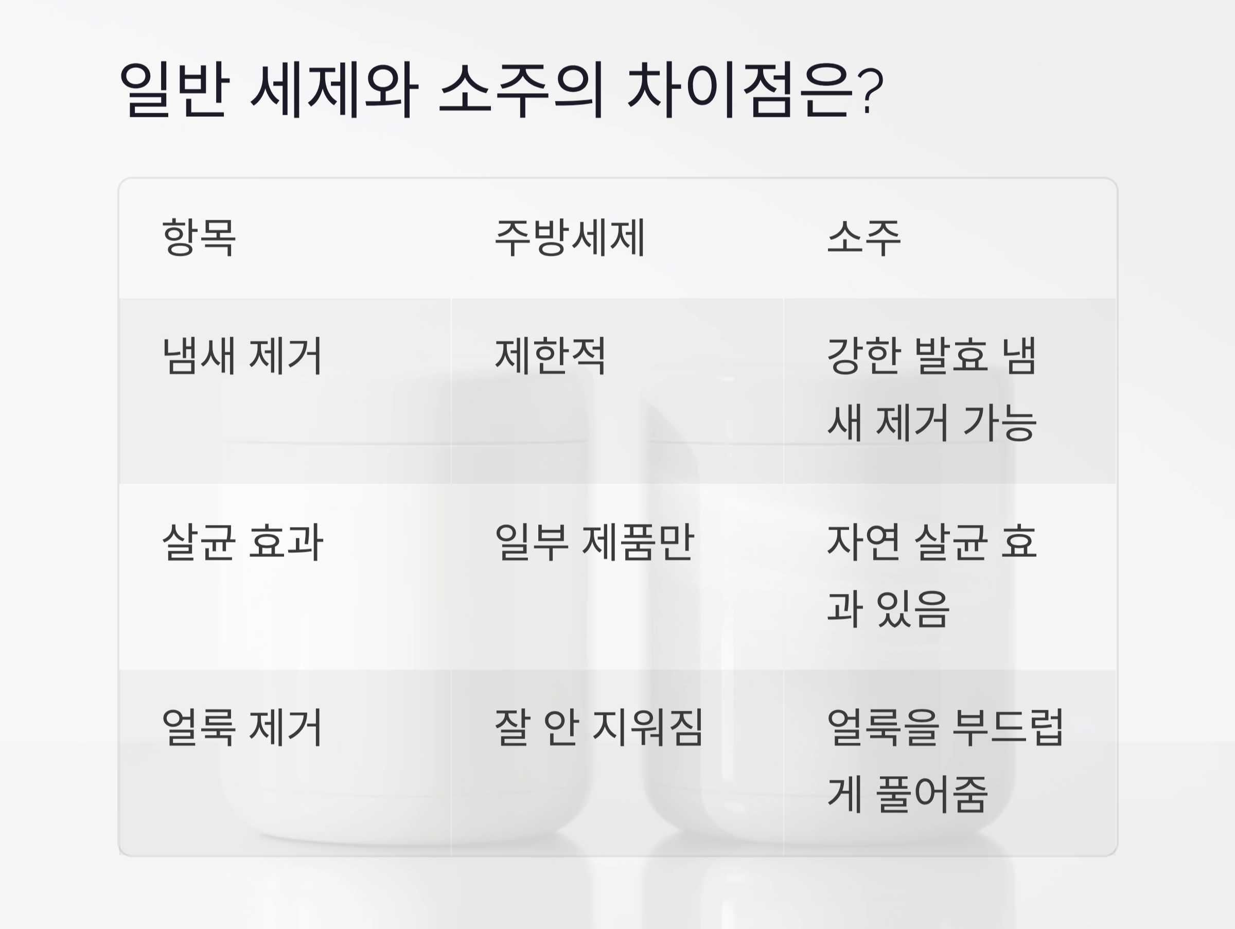 김치통 정리 전에 딱 한 잔, 소주의 놀라운 활용법