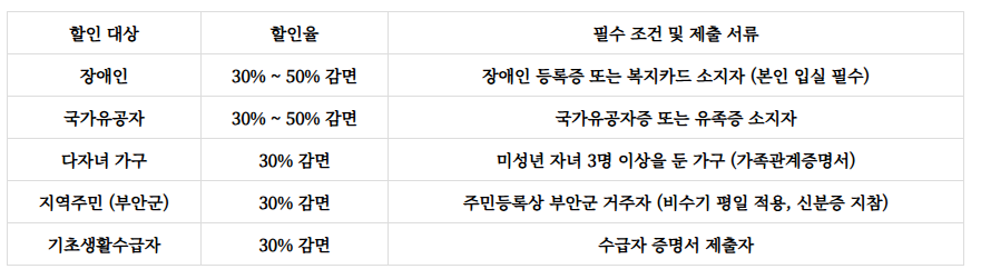 변산 자연휴양림 예약