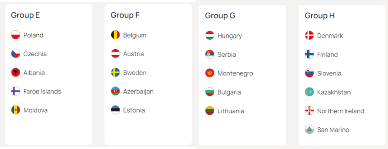 UEFA 유로 2024 예선 그룹E, 그룹F, 그룹G, 그룹H 조편성