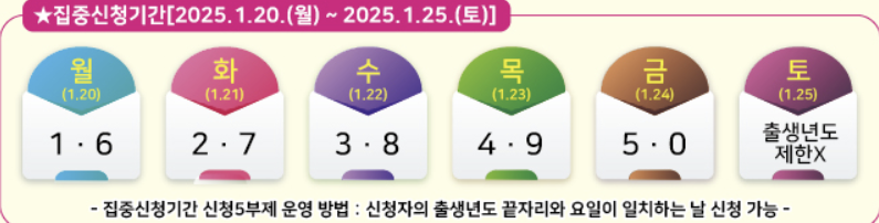 김제시 일상회복지원금, 김제시 민생회복지원금