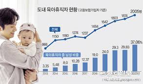 육아휴직 급여 신청, 2025 육아휴직 개편 내용
