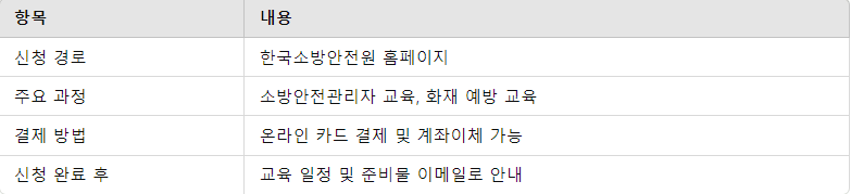 소방안전교육 신청방법 요약