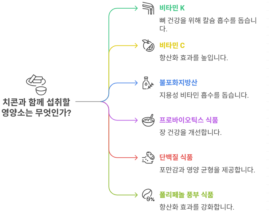 치콘 시너지 영영성분