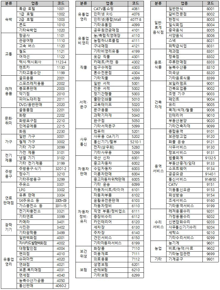 소상공인 비즈플러스카드 예외업종