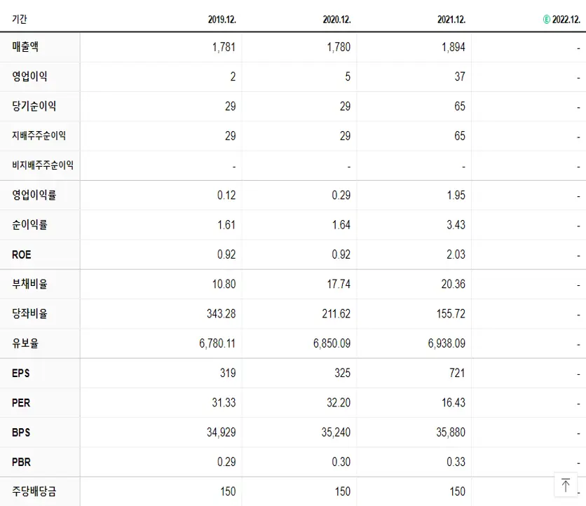 신영와코루 재무제표