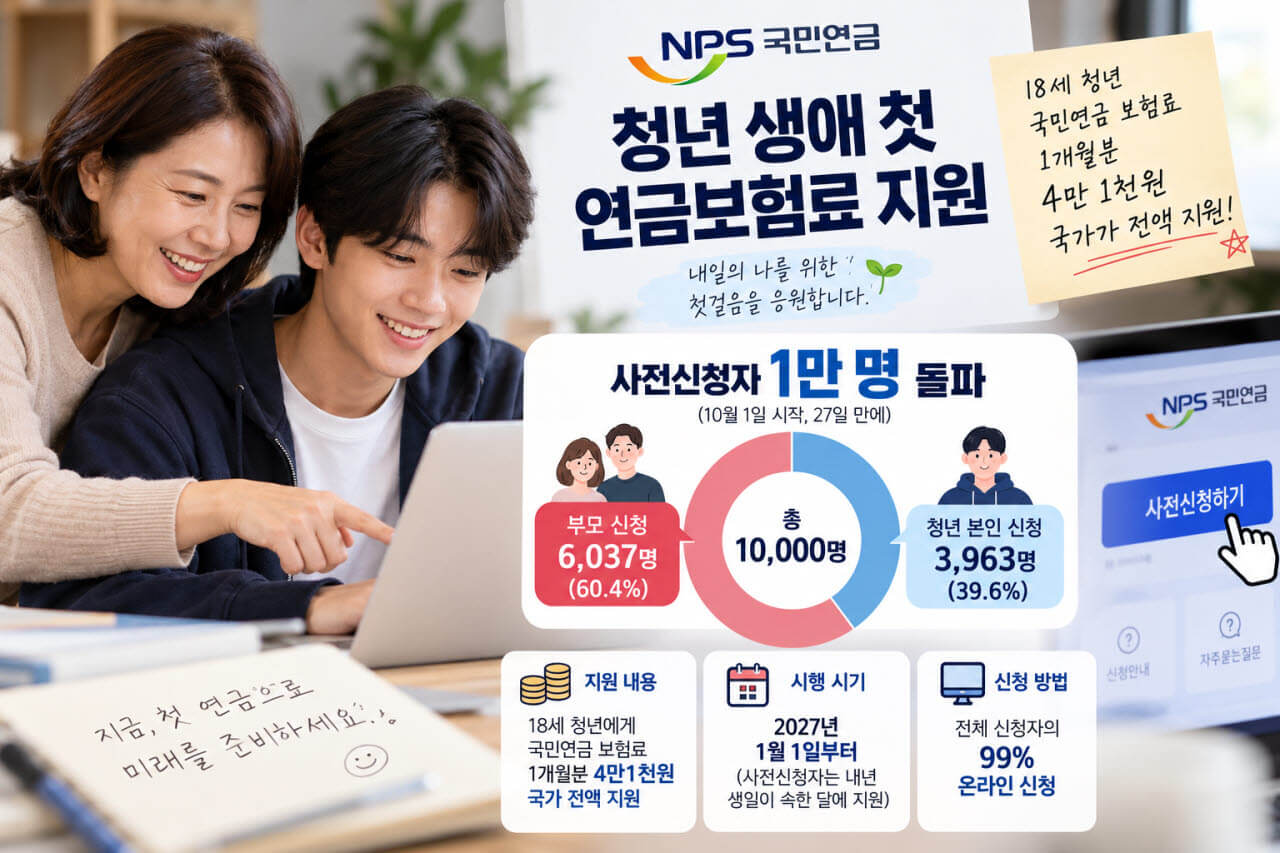청년 생애 첫 국민연금