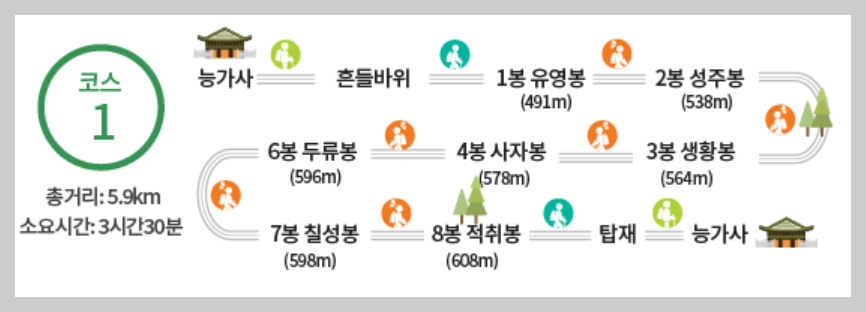 팔영산 등산코스