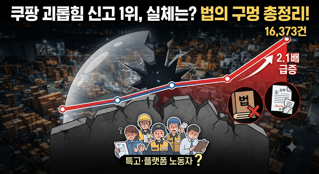 쿠팡 괴롭힘 신고 1위 실체는? 법의 구멍 총정리