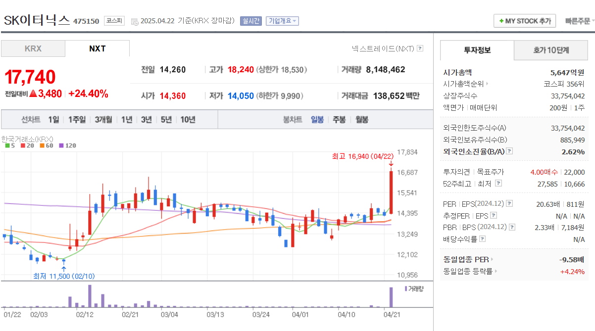 2025 풍력 발전 관련주 유니슨 금양그린파워 씨에스윈드 동국 S&C SK이터닉스 요약