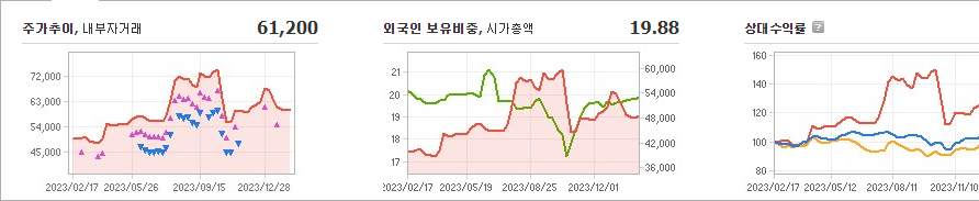 유한양행 주가