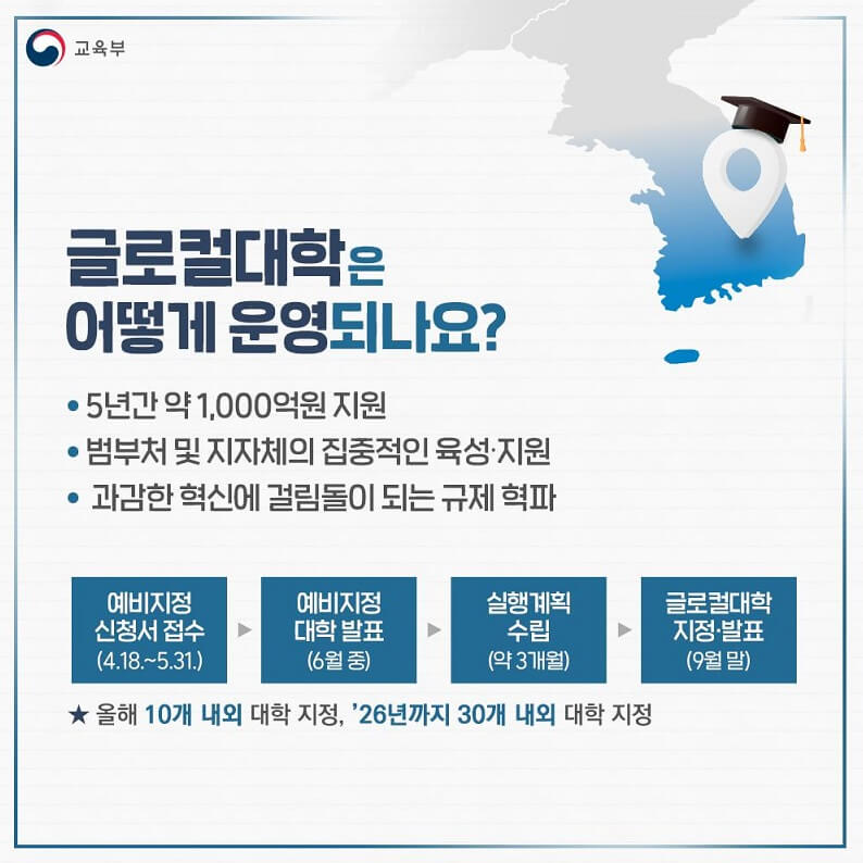 글로컬대학-사업추진-운영