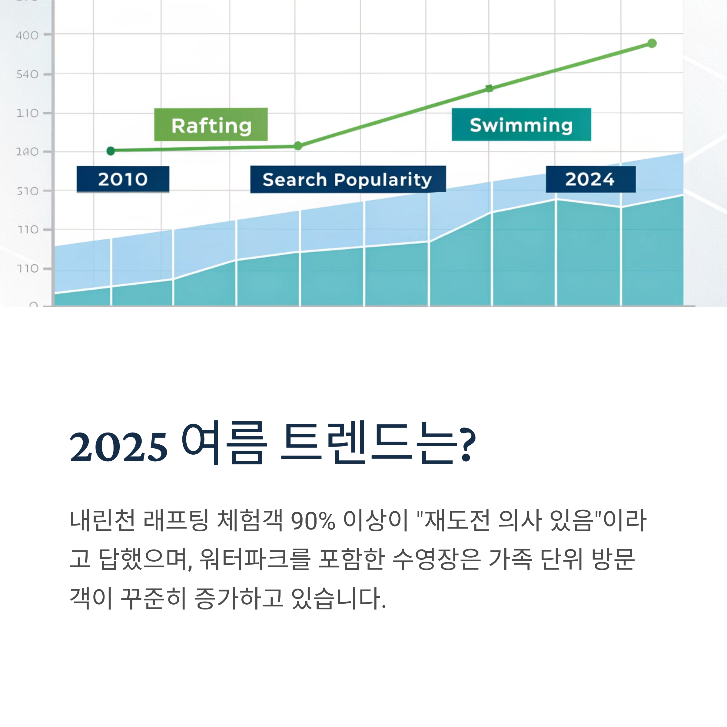 2025 여름 트렌드는?