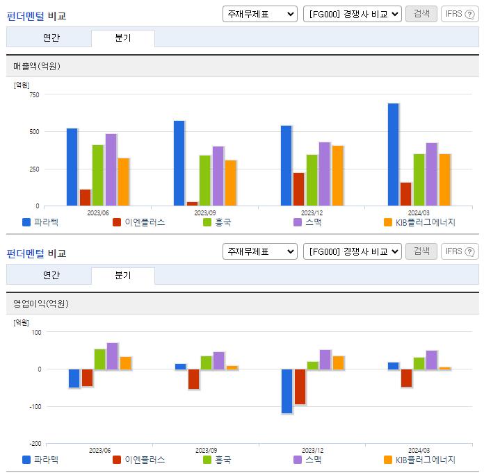 파라텍_업종분석
