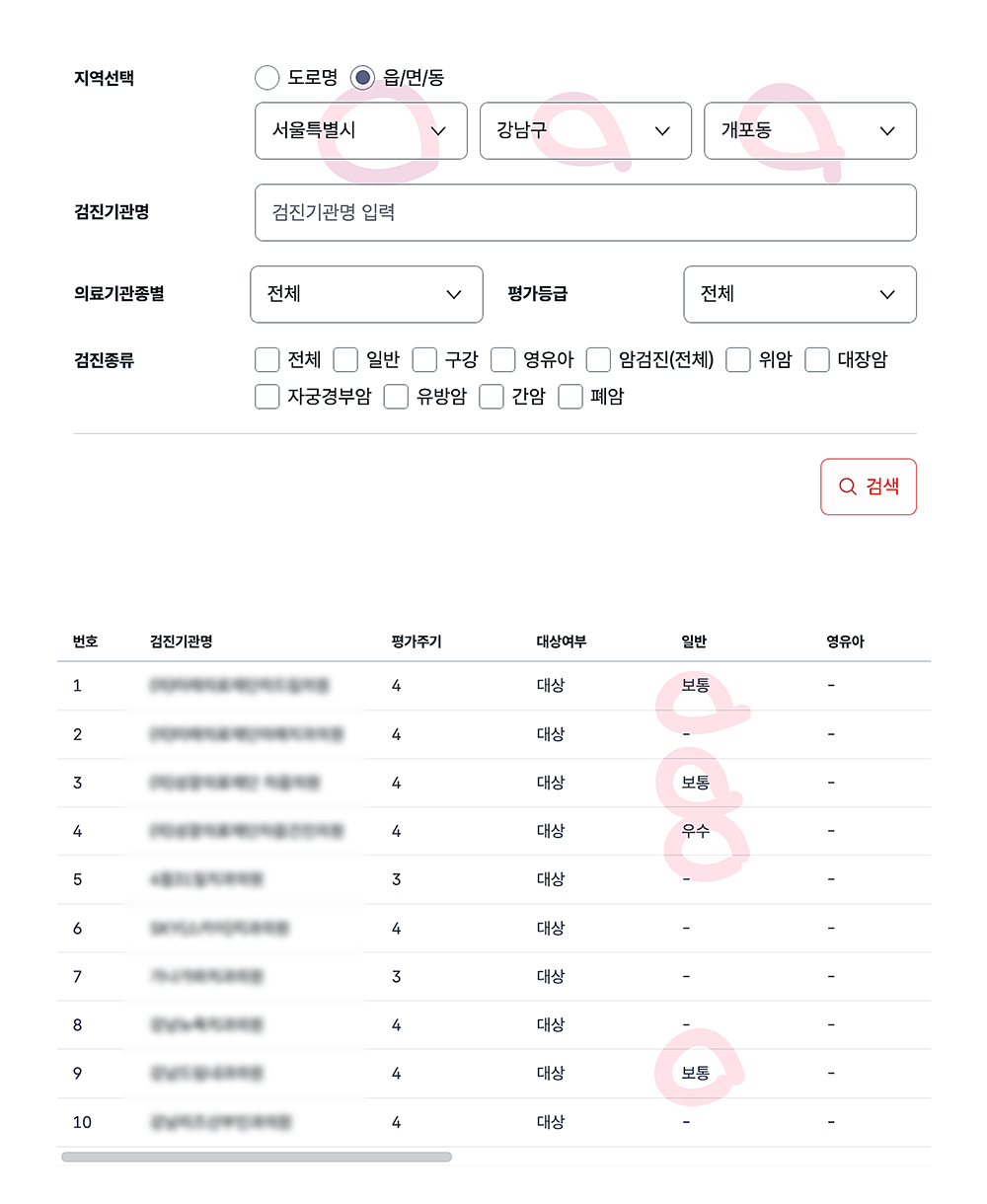 국민건강보험의 병원 비교 리서치 검색 방법 이미지
