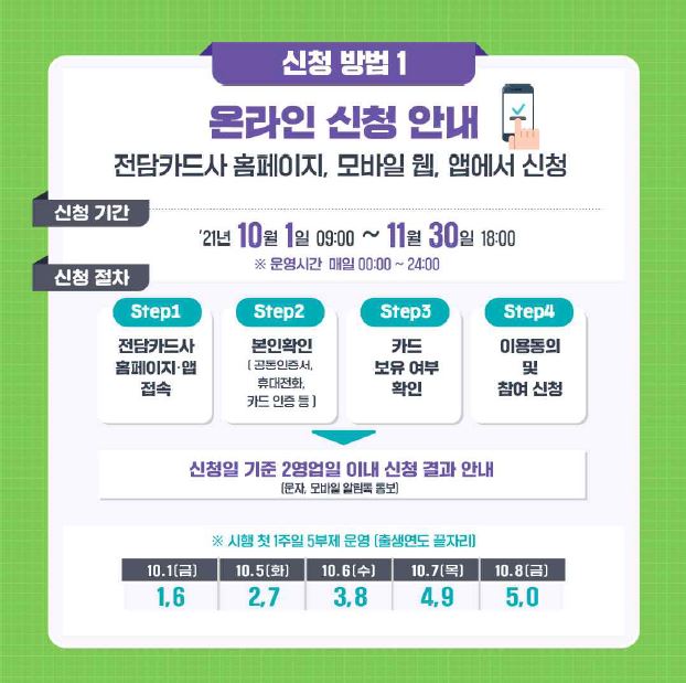 상생소비지원금