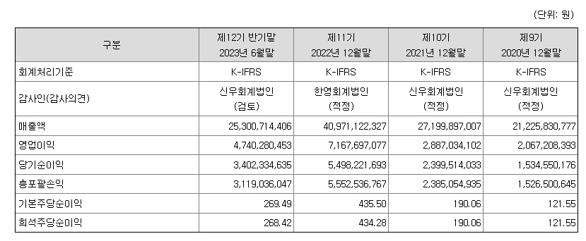한선엔지니어링 재무정보