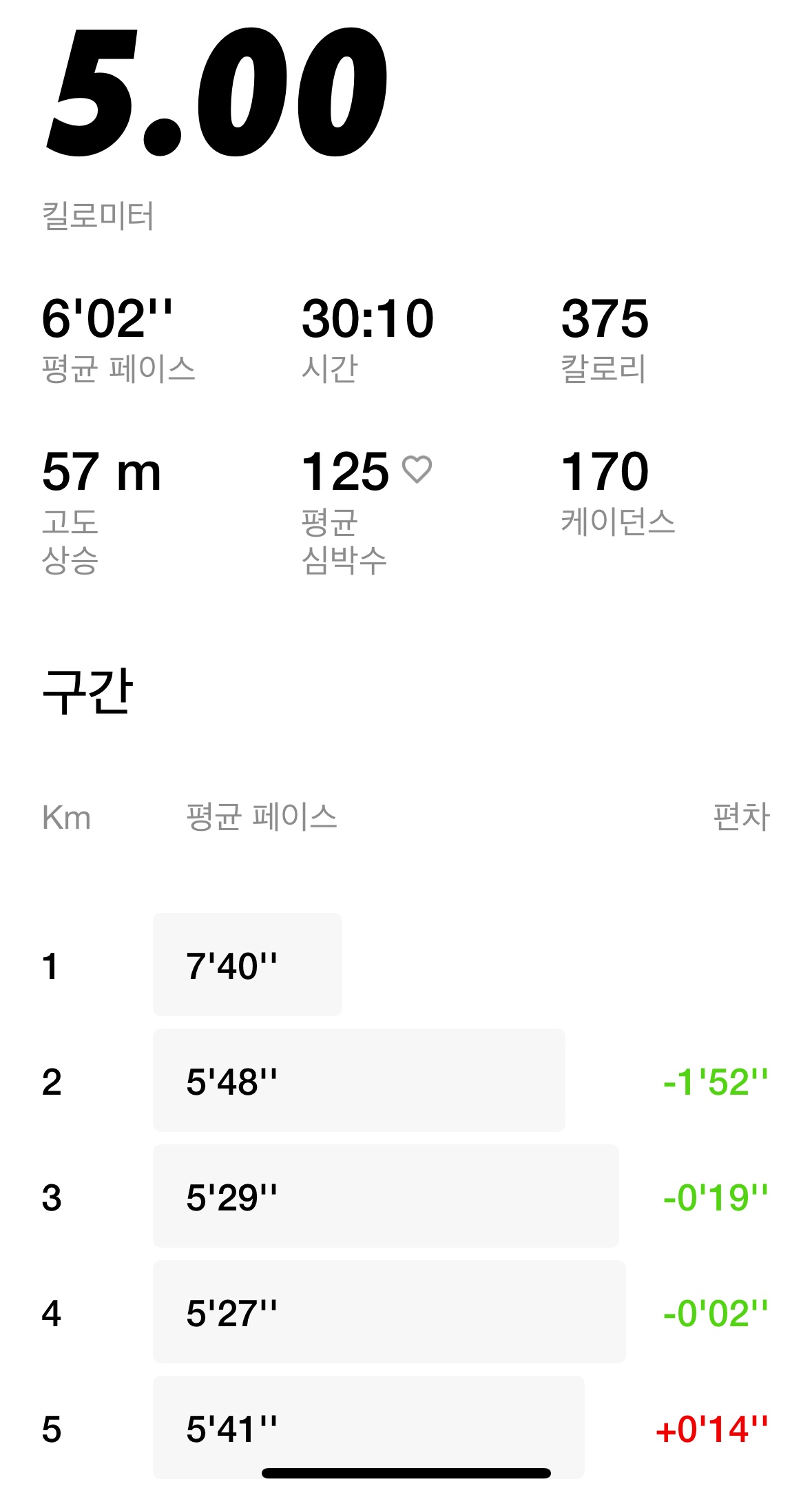 초보 러너를 위한 스마트워치 러닝 데이터 분석 가이드