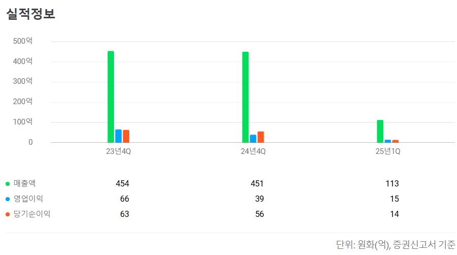 2025년 8월 공모주 청약일정