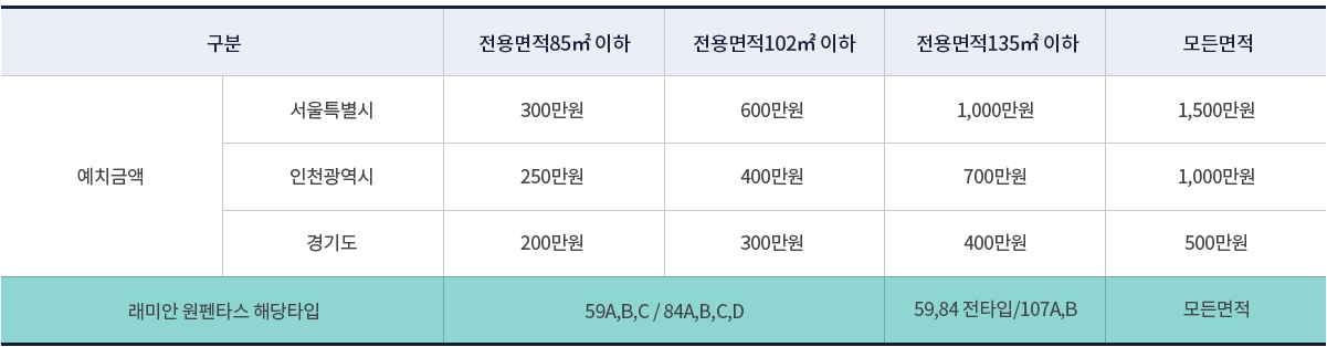 반포-래미안-원펜타스-청약-분양가-정보