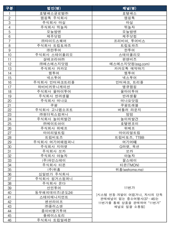 숙박세일페스타