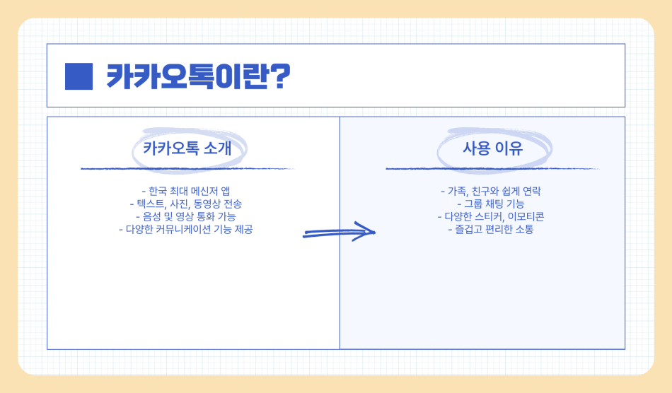 카카오톡 쓰는 법 다운로드 방법 및 사용법 총정리 (60대 이상 고령자 가이드)