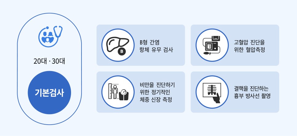 연령별 맞춤 건강검진