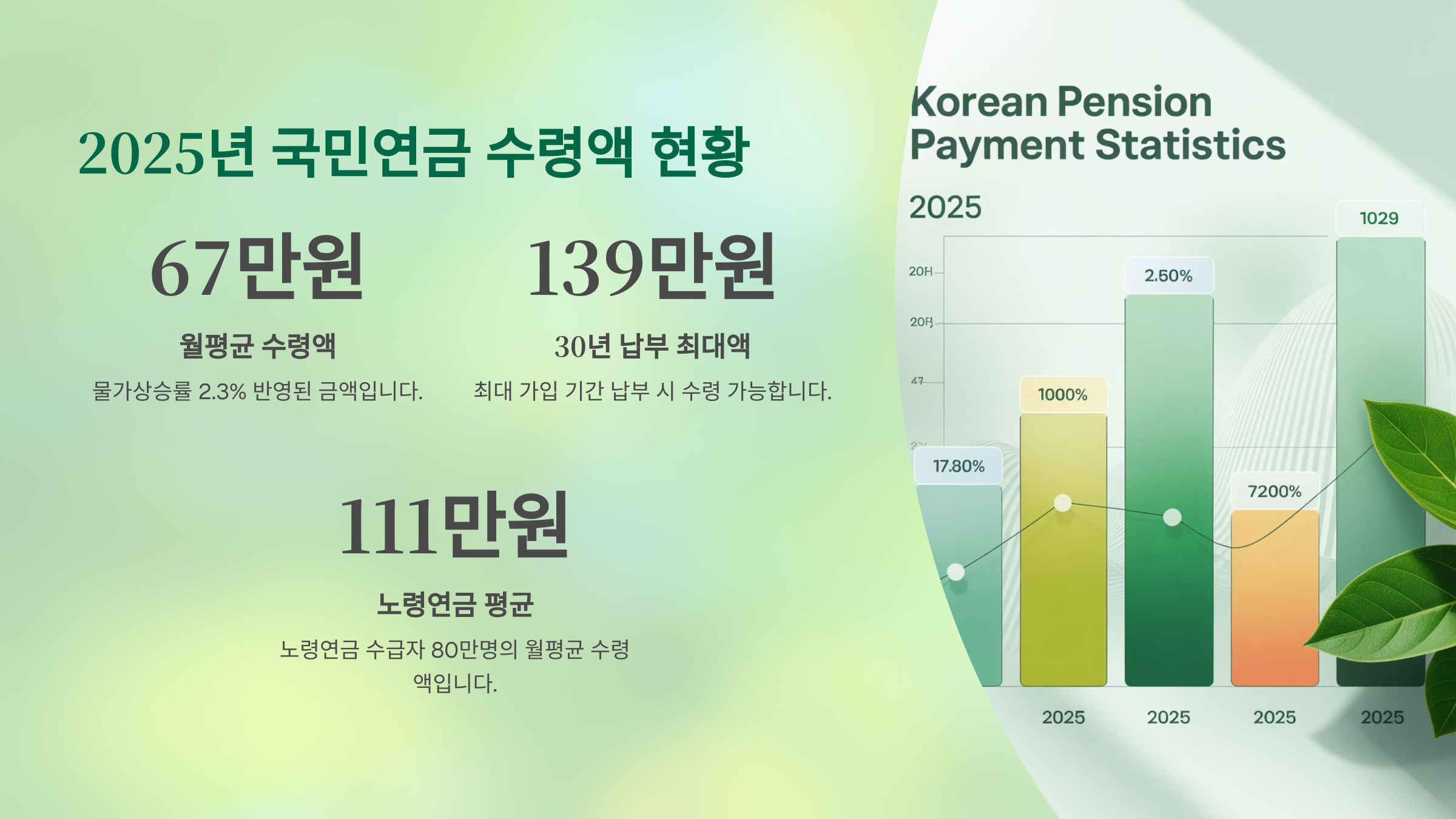 국민연금 예상수령액 조회 신청 계산
