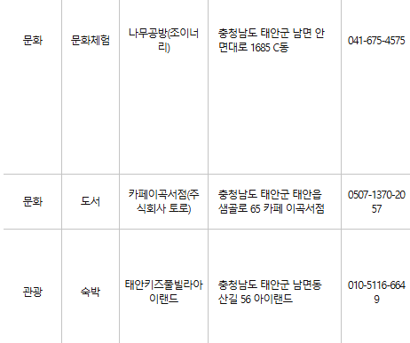 태안 문화누리카드 사용처
