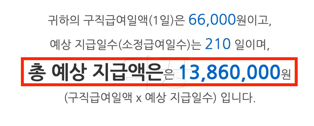 실업급여 월 400만 원 직장인 근로자 예상 수령액
