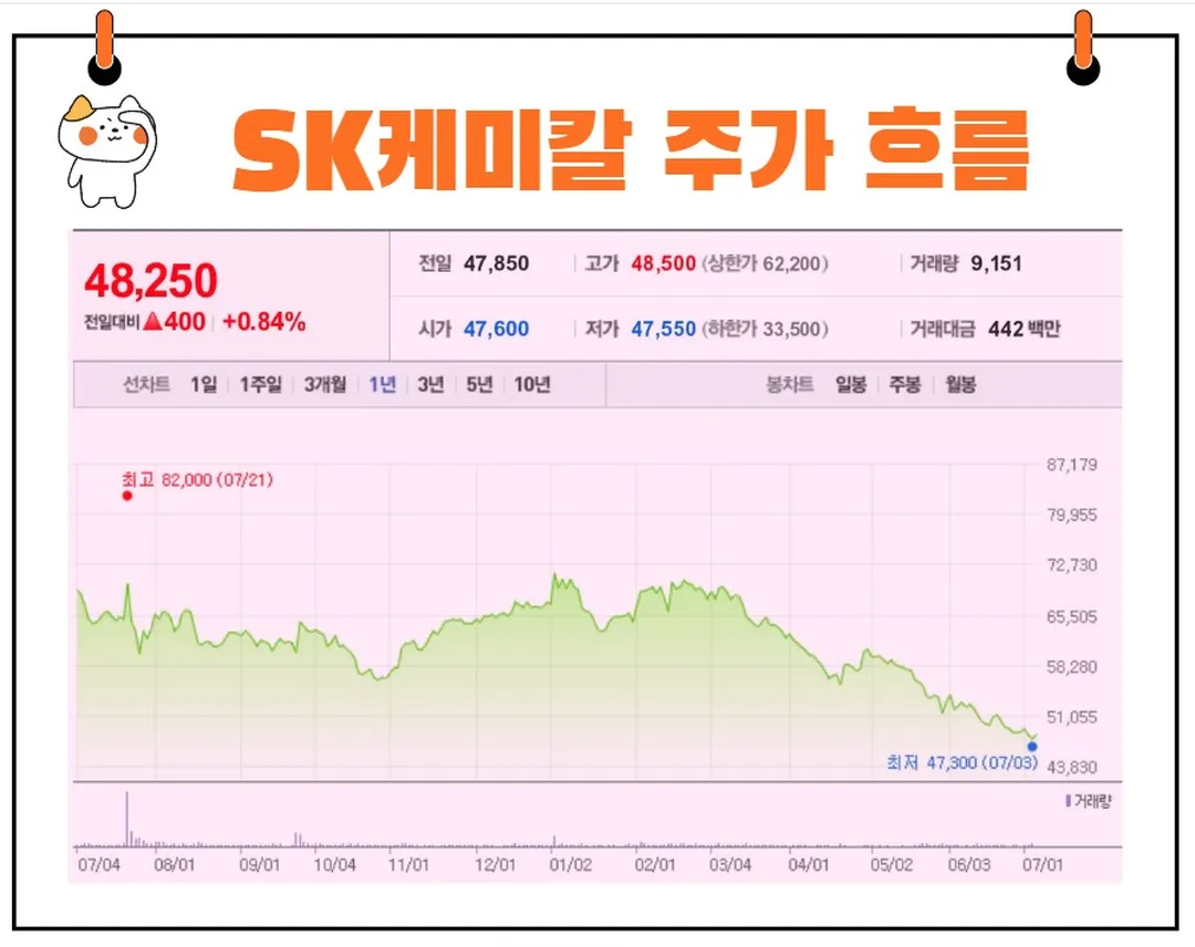 SK케미칼 주가