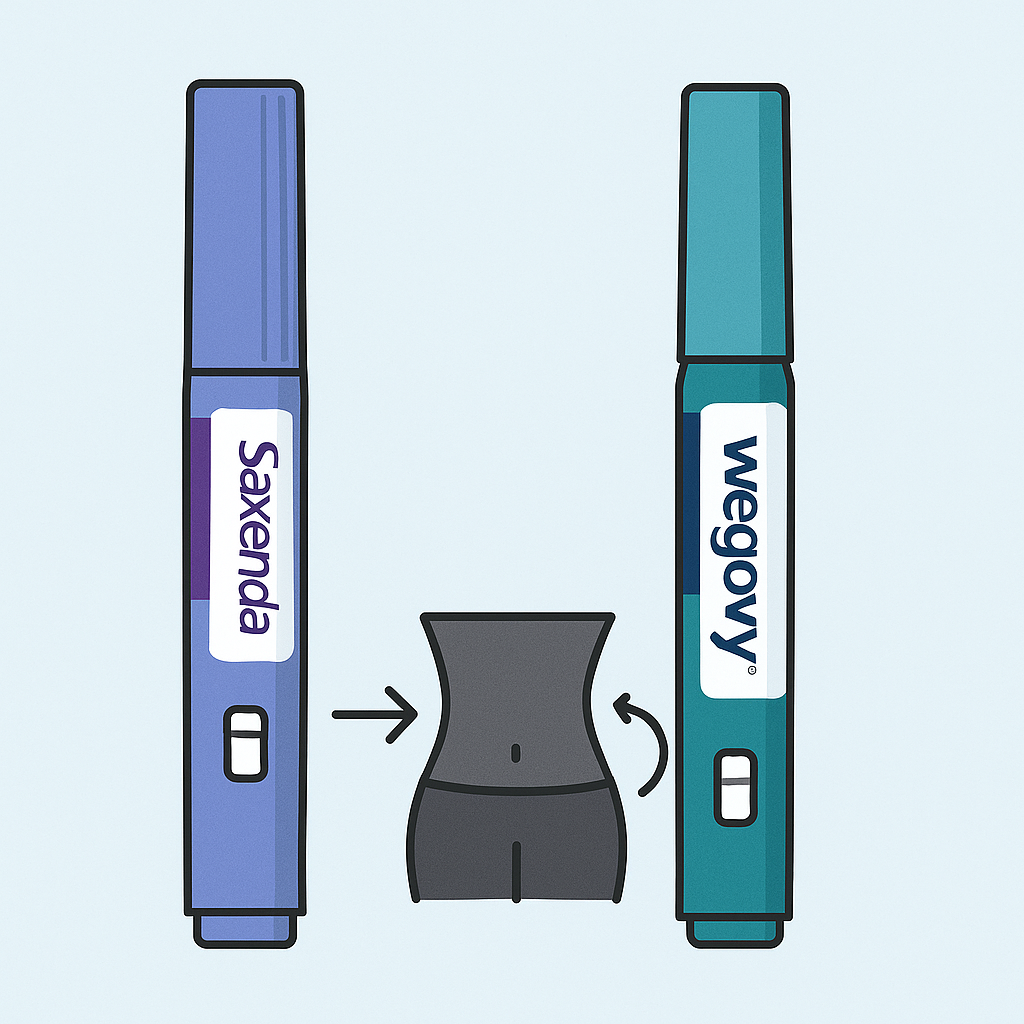 삭센다 위고비 비교