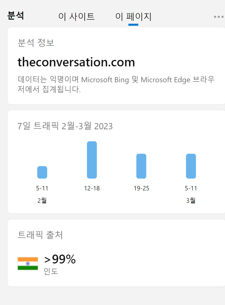 NewsGuard 사이트 안정성 등급