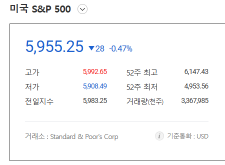 S&amp;P500 투자방법 ETF 종류