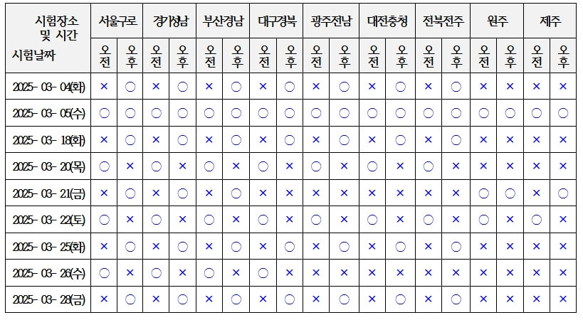 3월시험장소별-시험시행일정