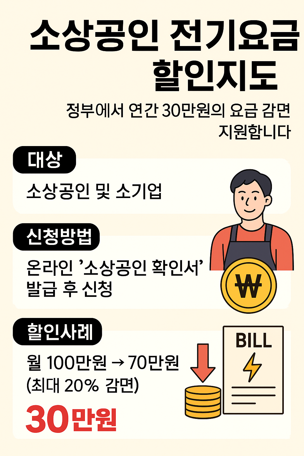 어떤 제도인가요?