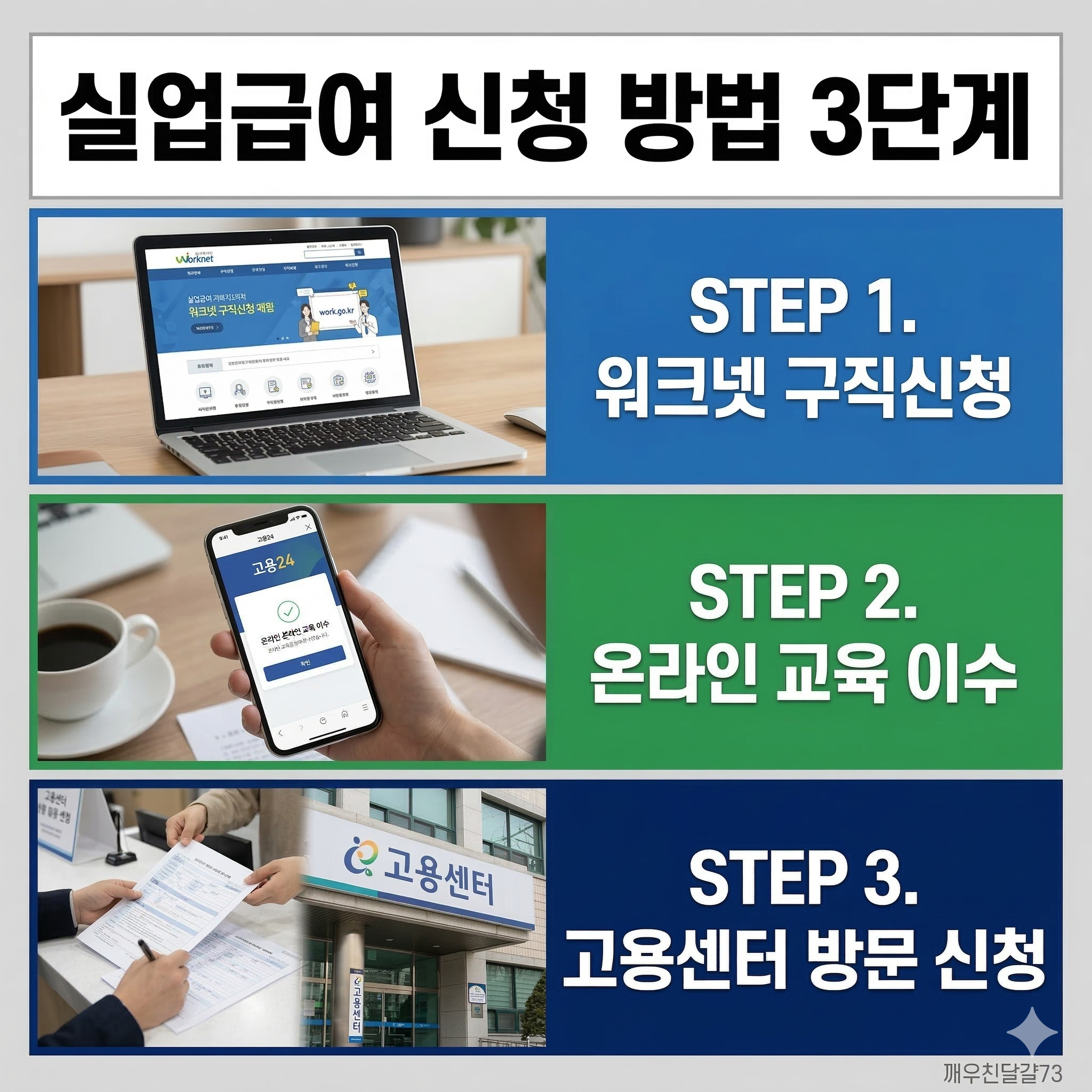 2026 실업급여 신청 방법&middot;조건&middot;금액 총정리 (달라진 점 포함)