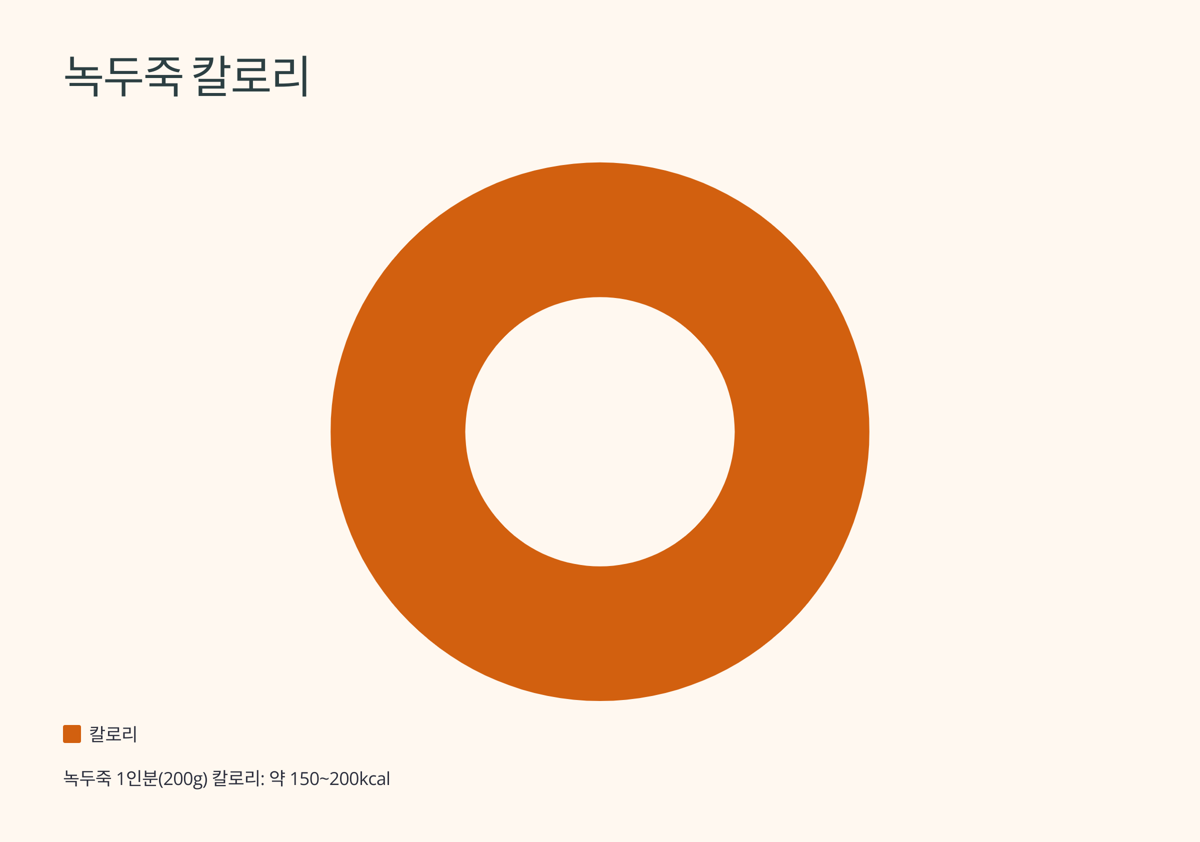 녹두죽 사진입니다.