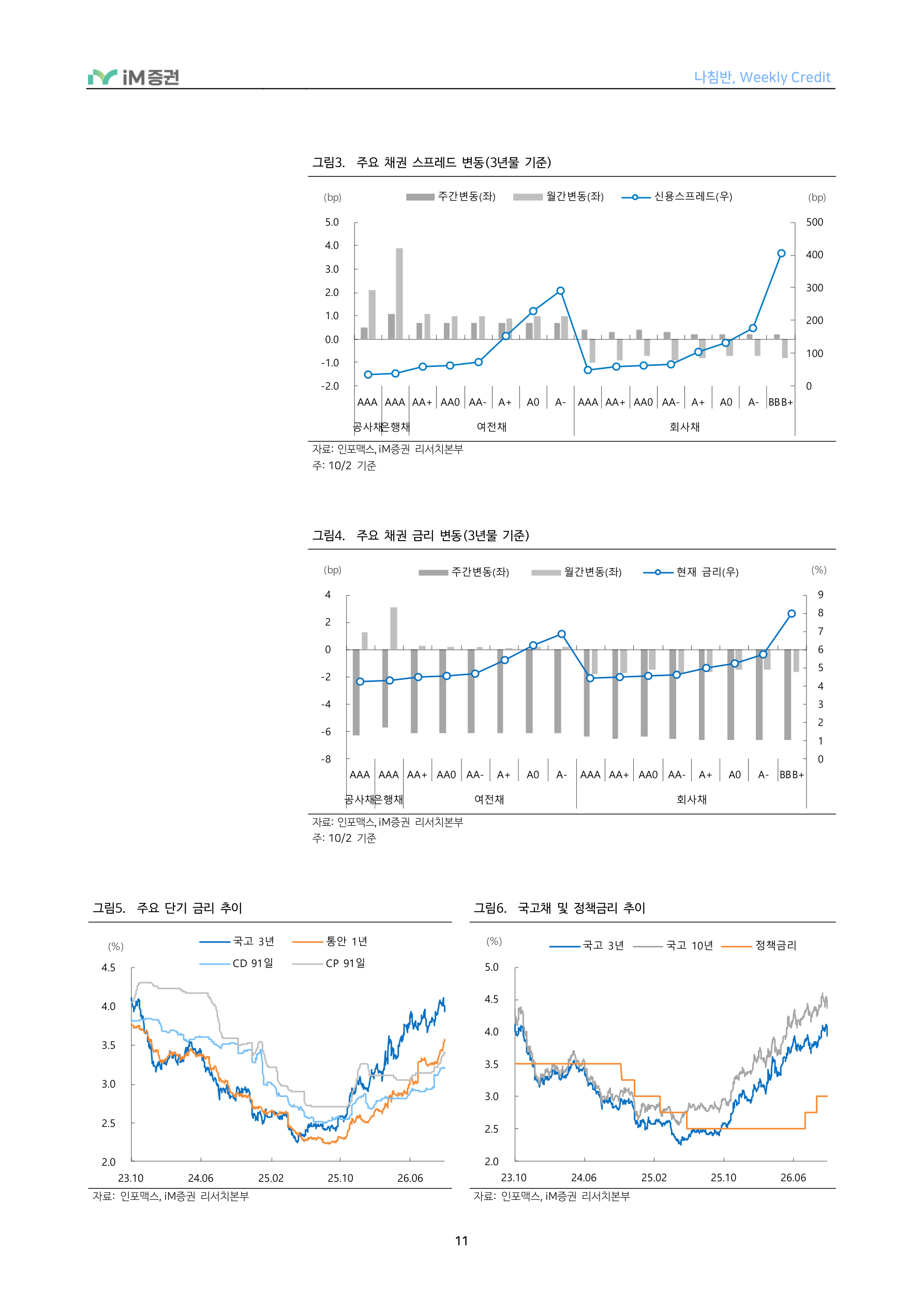 만기 구성도 중요하다_iM증권 11페이지