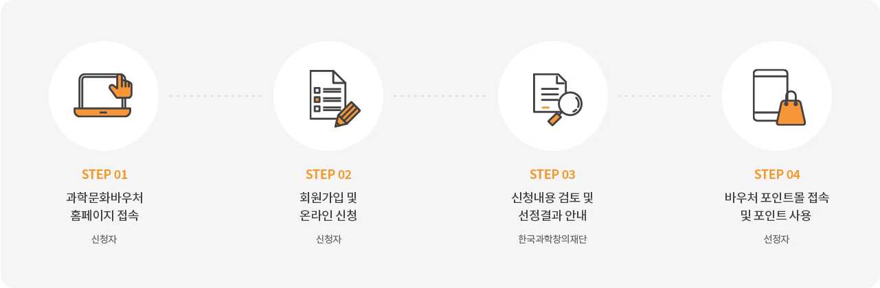 과학문화바우처 신청안내