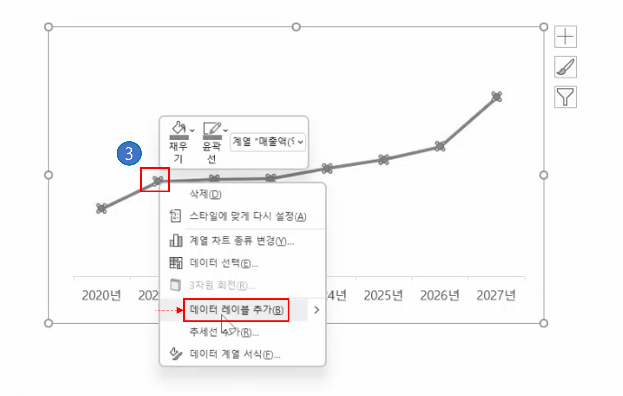 엑셀 꺾은선 그래프 만들기, 레이블 추가