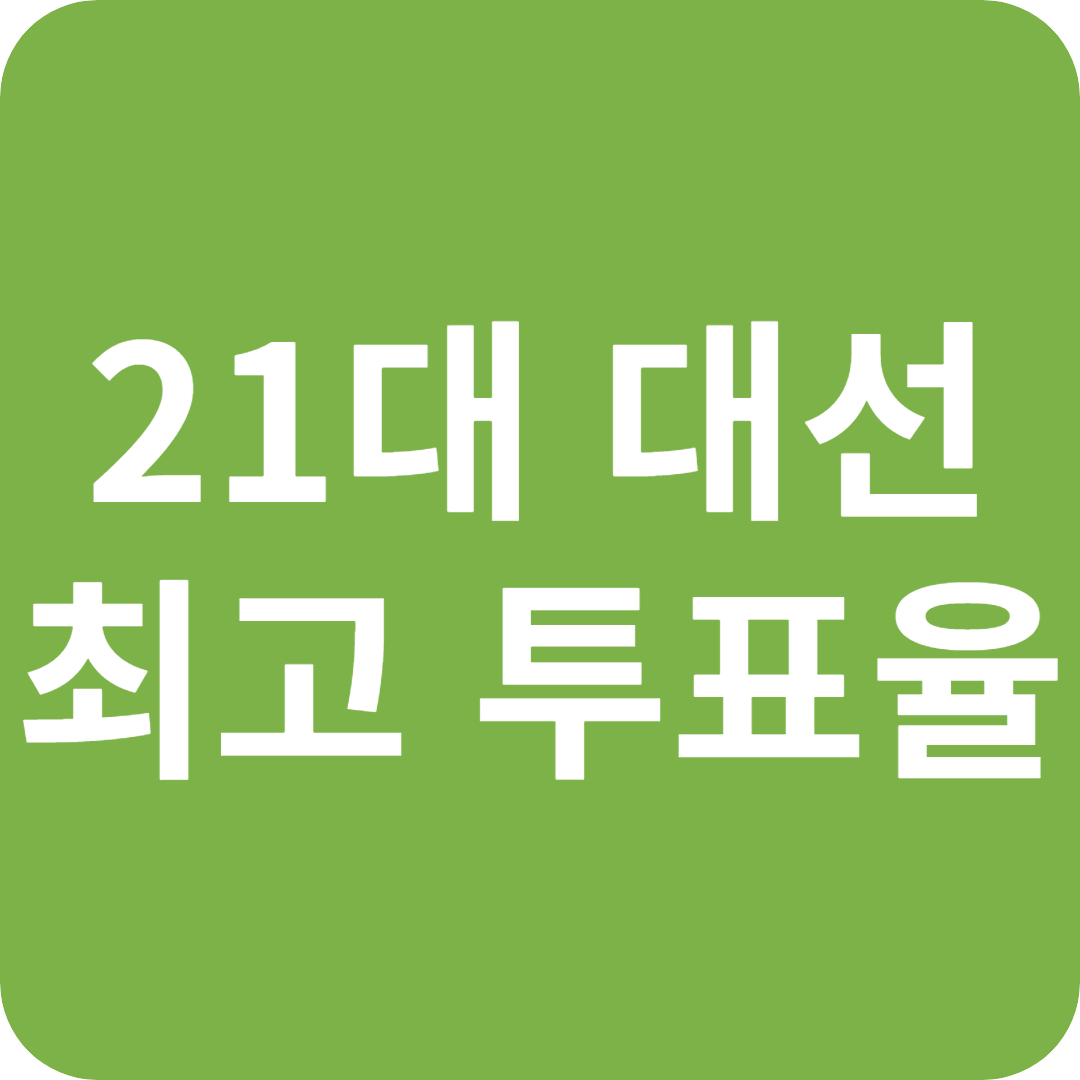 제21대 대선, 28년 만에 최고 투표율 79.4% 기록