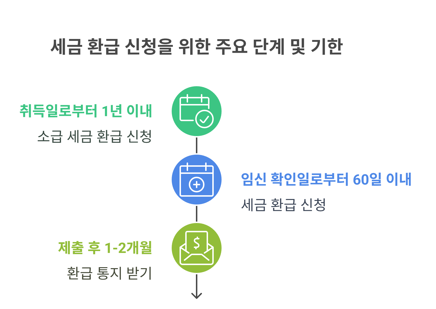 부동산 세금 환급 신청 방법은 어떻게 될까