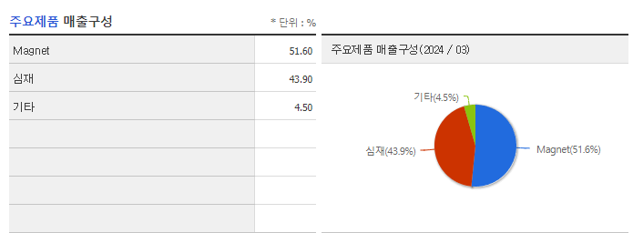 노바텍_주요제품