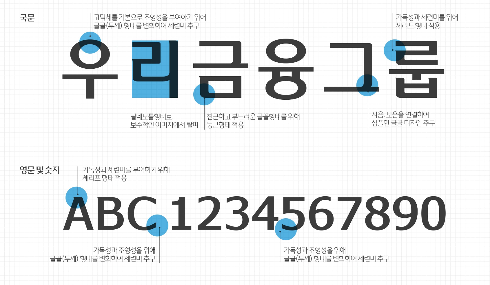 우리금융그룹의 우리다움체 - 상업용 무료폰트 다운로드