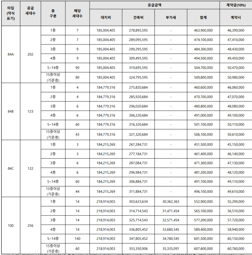 평택 고덕 호반써밋 3차 분양가