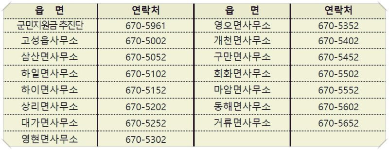 고성군-군민지원금-문의처-사진