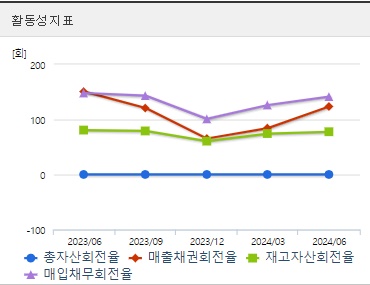 강원랜드 주가 활동성
